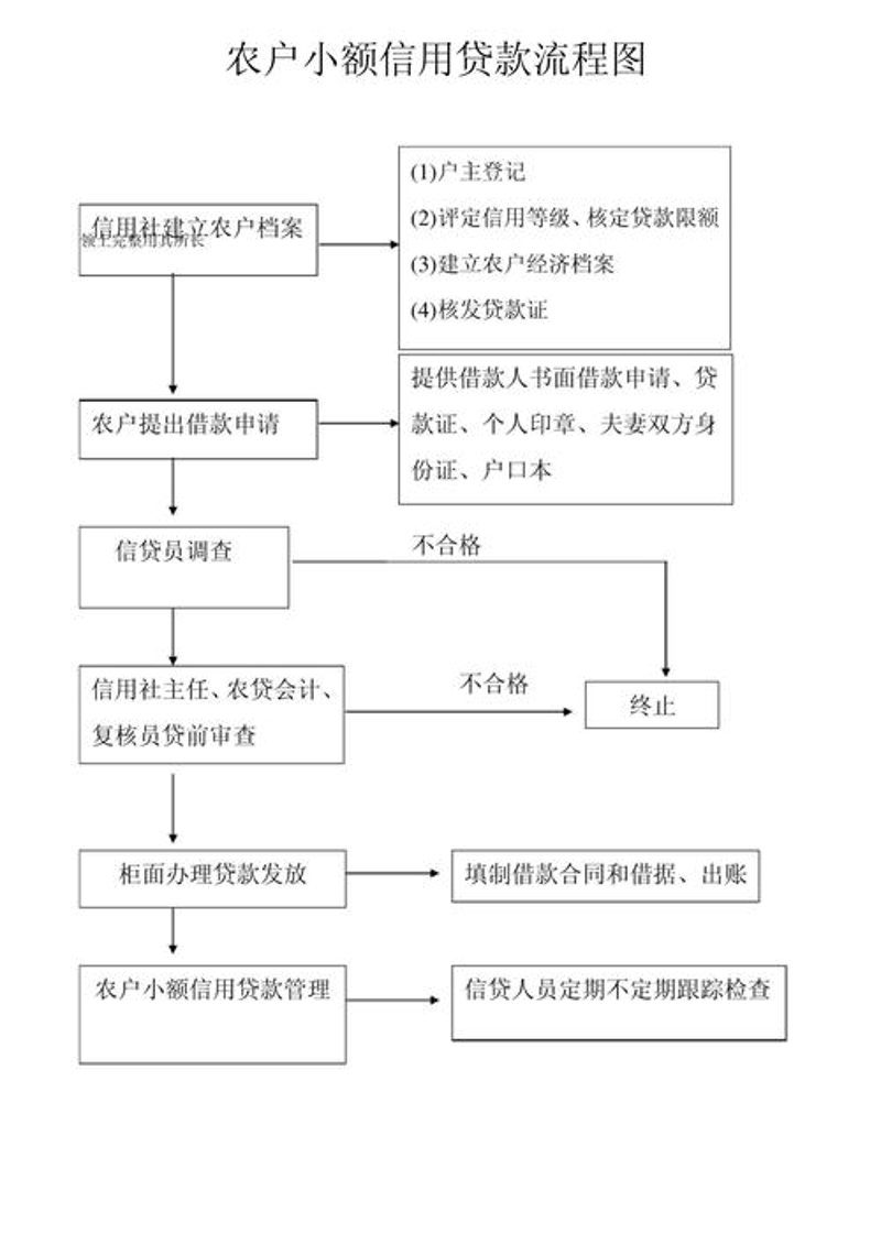 个人贷款咨询：让资金助力人生