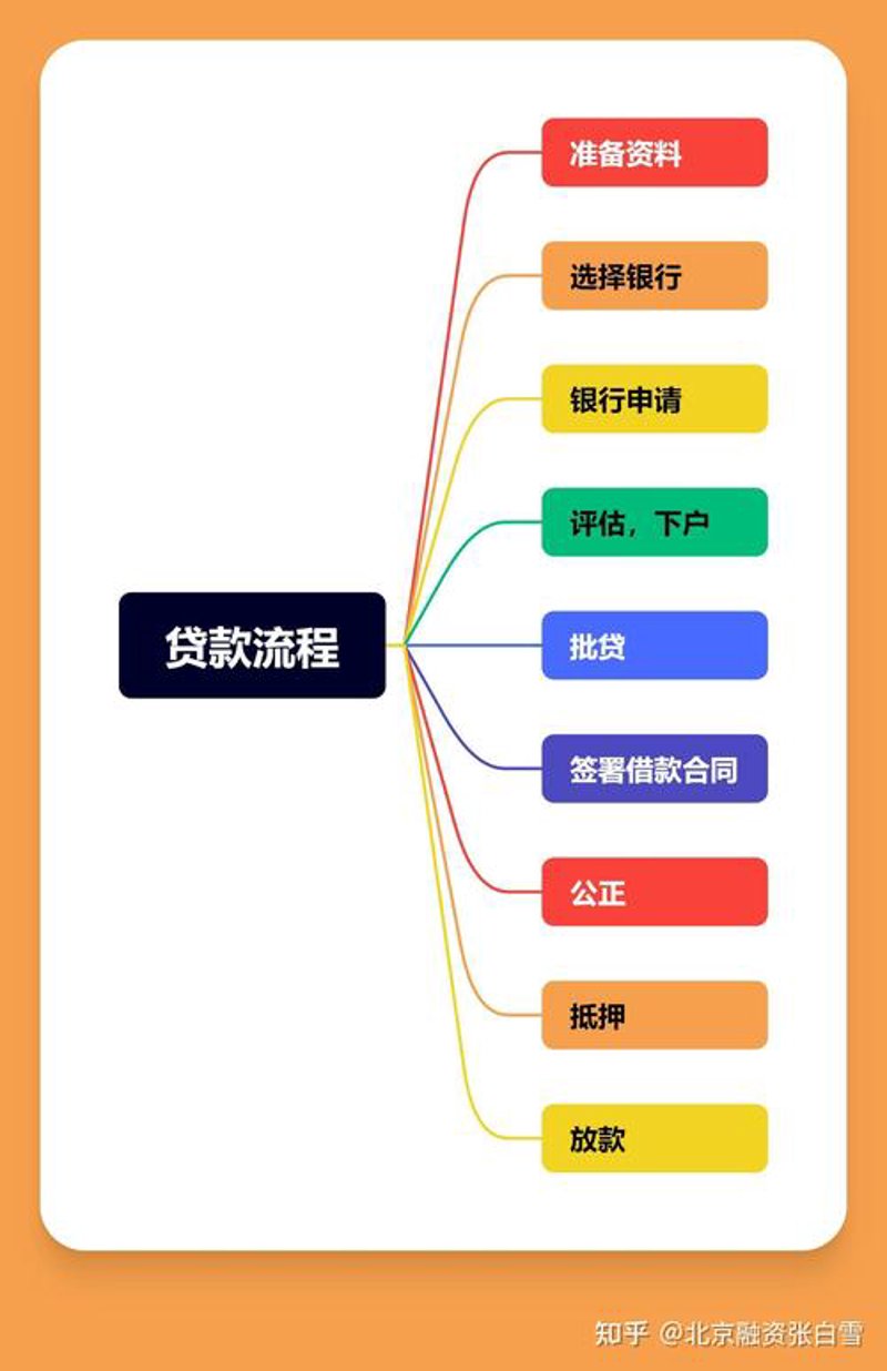 便捷贷款新选择：银行贷款代办服务