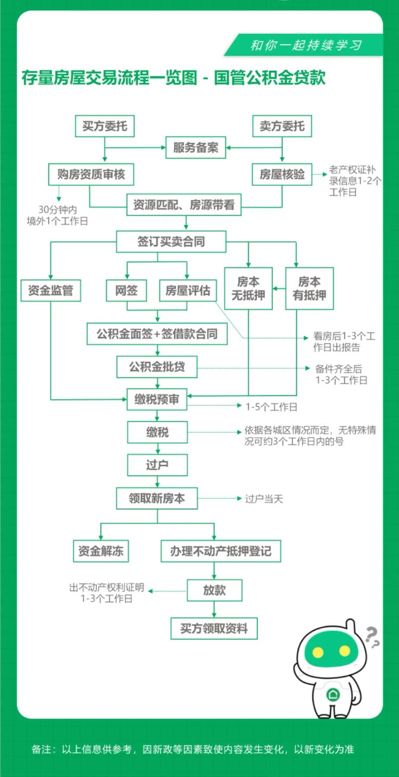 个人贷款咨询行业的风云变幻：从传统到现代