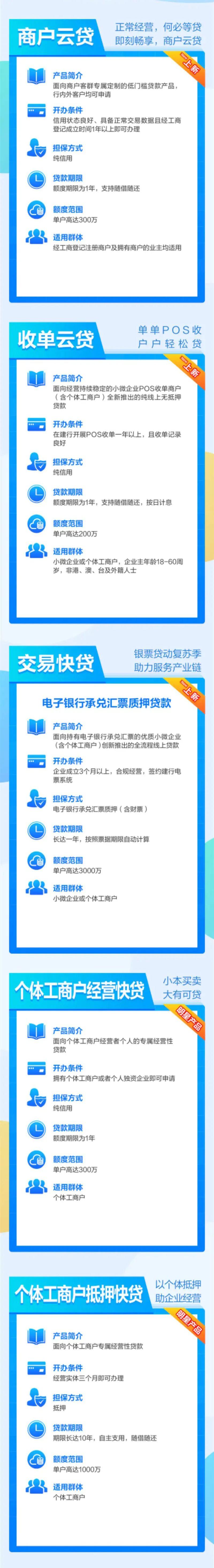 东莞贷款代理市场动态与发展趋势