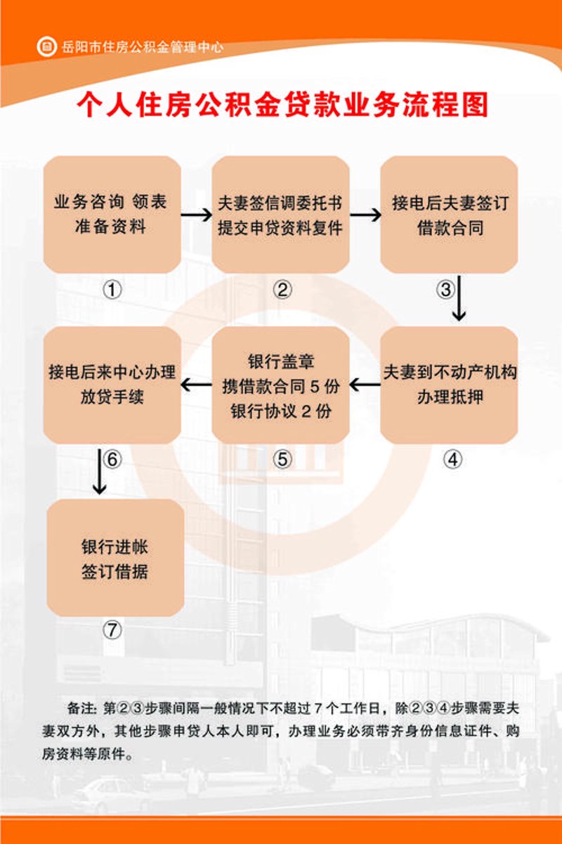 个人贷款咨询服务行业动态